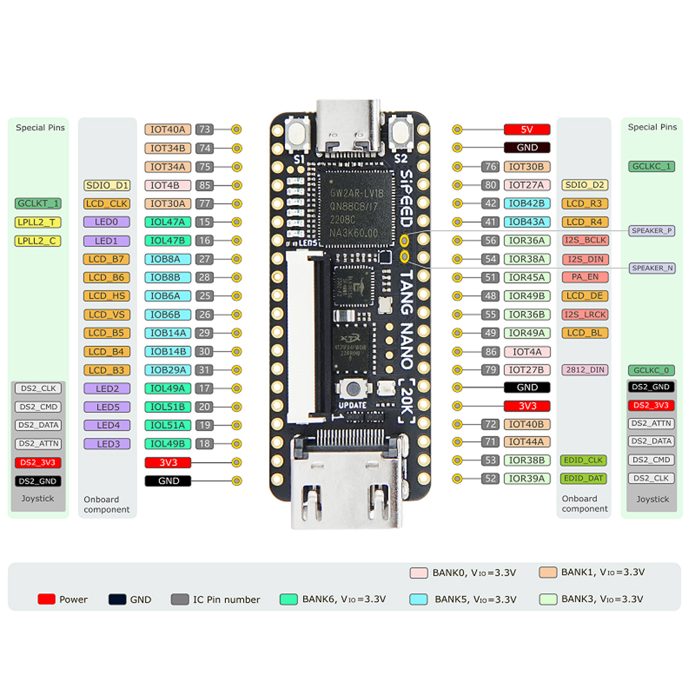 Sipeed Tang Nano 20K Developme - Board Game With Chips review and price